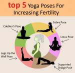 How Yoga Positions For Fertility Can Help Couples Conceive