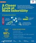 A Closer look at male infertility