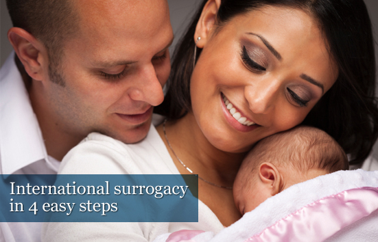 Surrogacy Options and Costs In the USA and Overseas