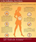 Indian Surrogate Mother’s Living Condition
